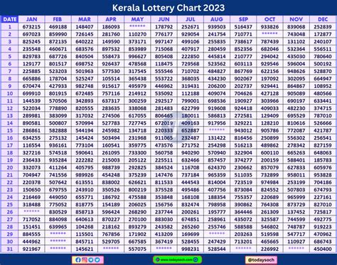 2023 Chart Jan To Dec .